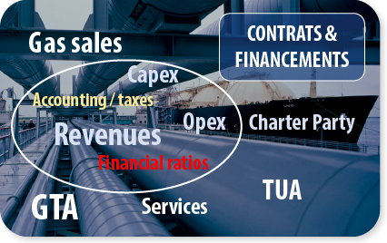 Contrats et financements