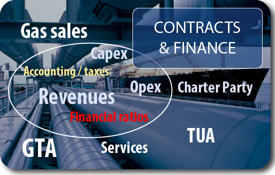 CONTRACTS-FINANCE